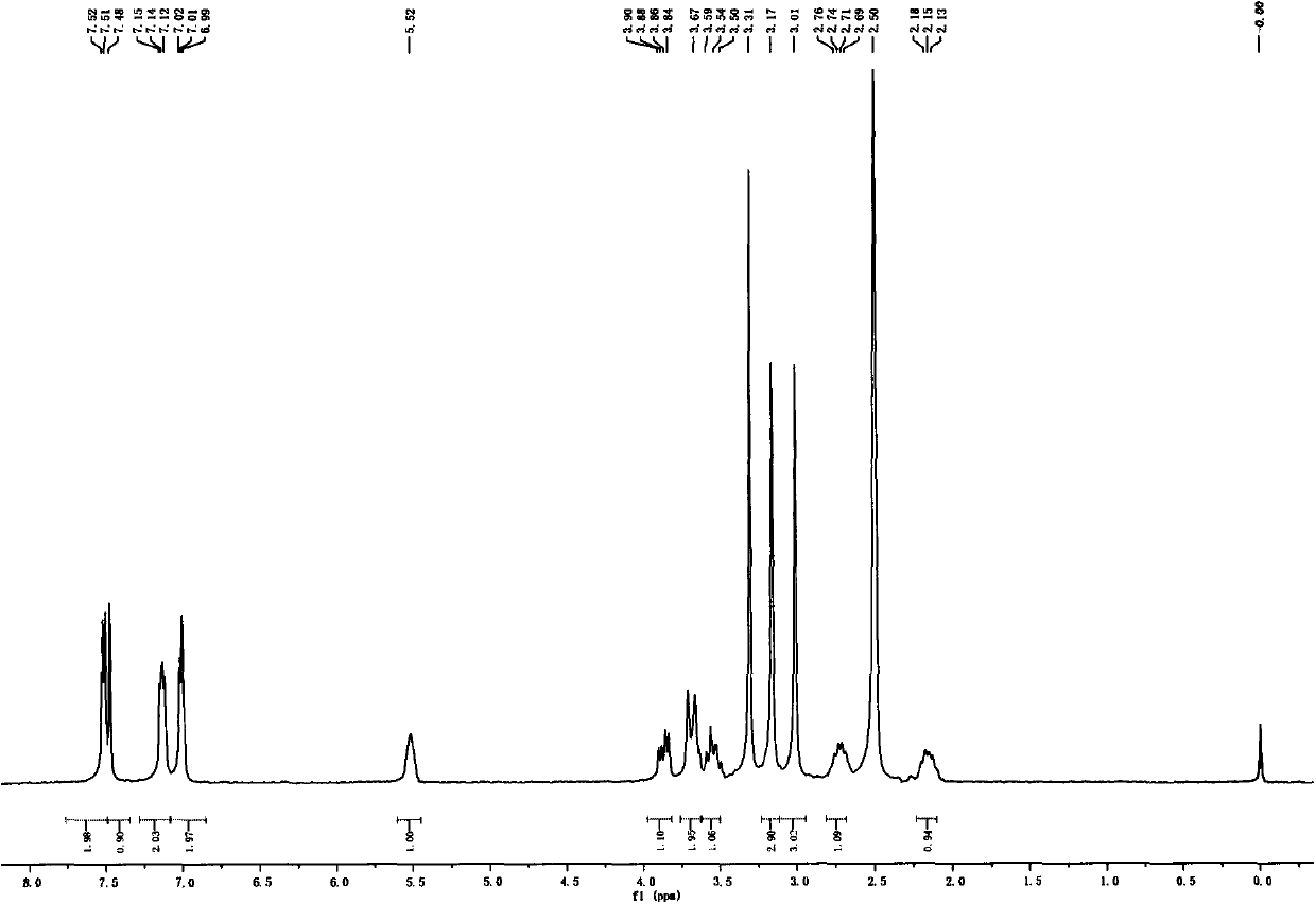 Pyrrolidinium derivatives as m3 muscarinic receptor antagonists and their use in pharmacy