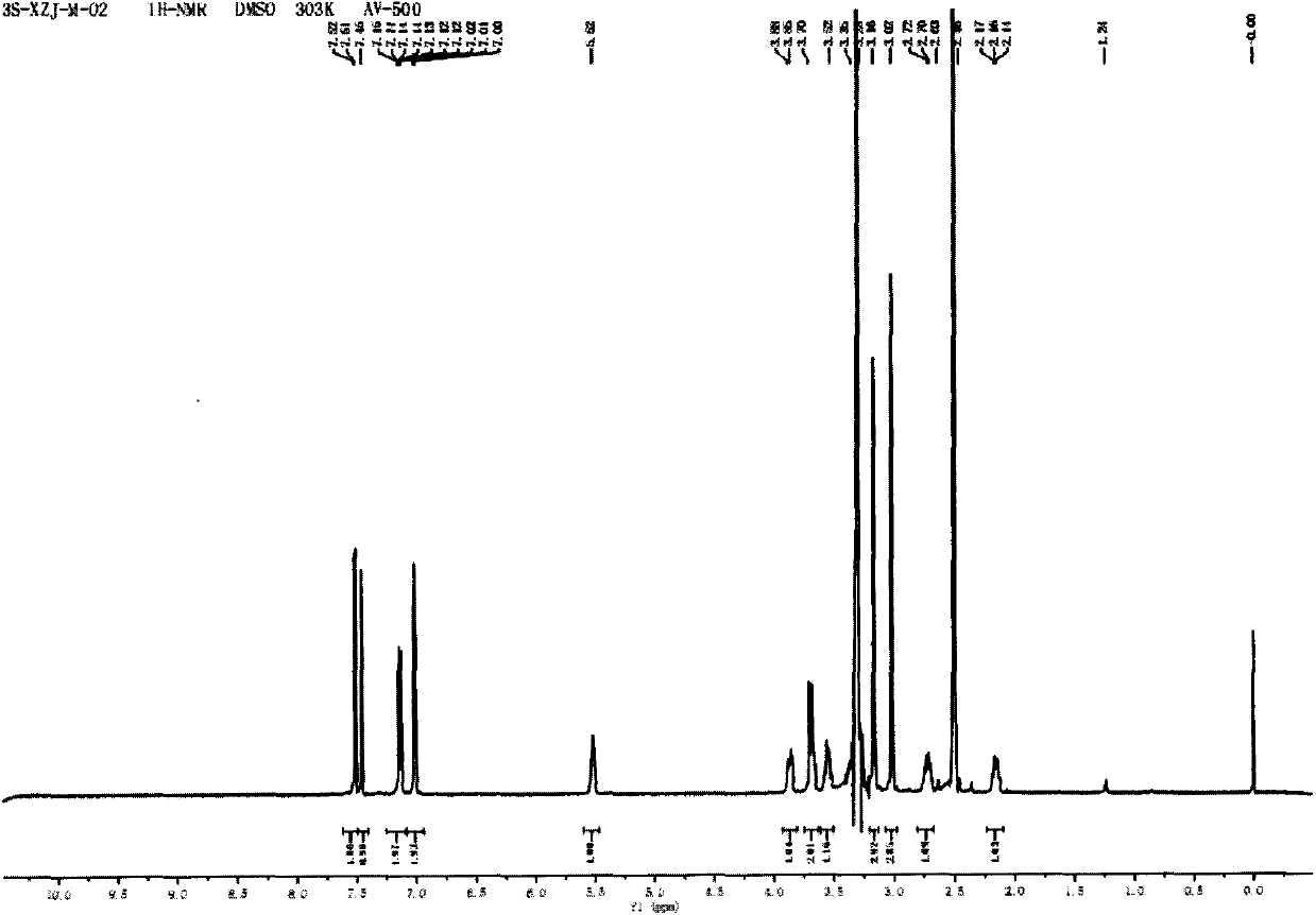 Pyrrolidinium derivatives as m3 muscarinic receptor antagonists and their use in pharmacy