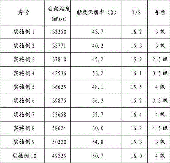 Disperse printing thickener and preparation method thereof