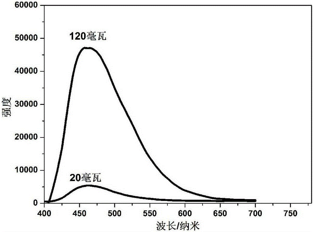 9-acetyl anthracene eutectic material with adjustable up-conversion luminescence and preparation method thereof