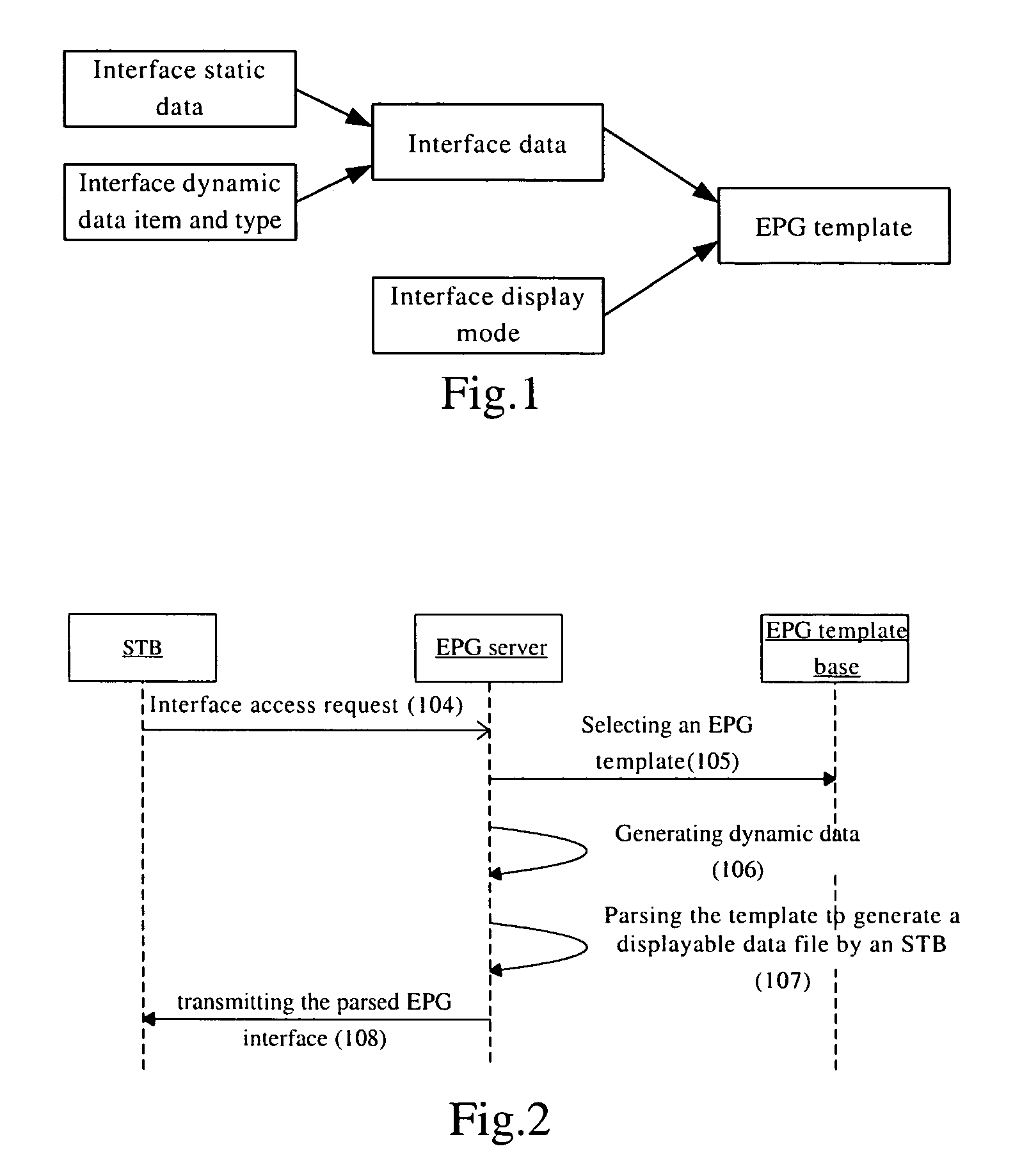 Method, server, set top box and system for customizing an electronic program guide interface