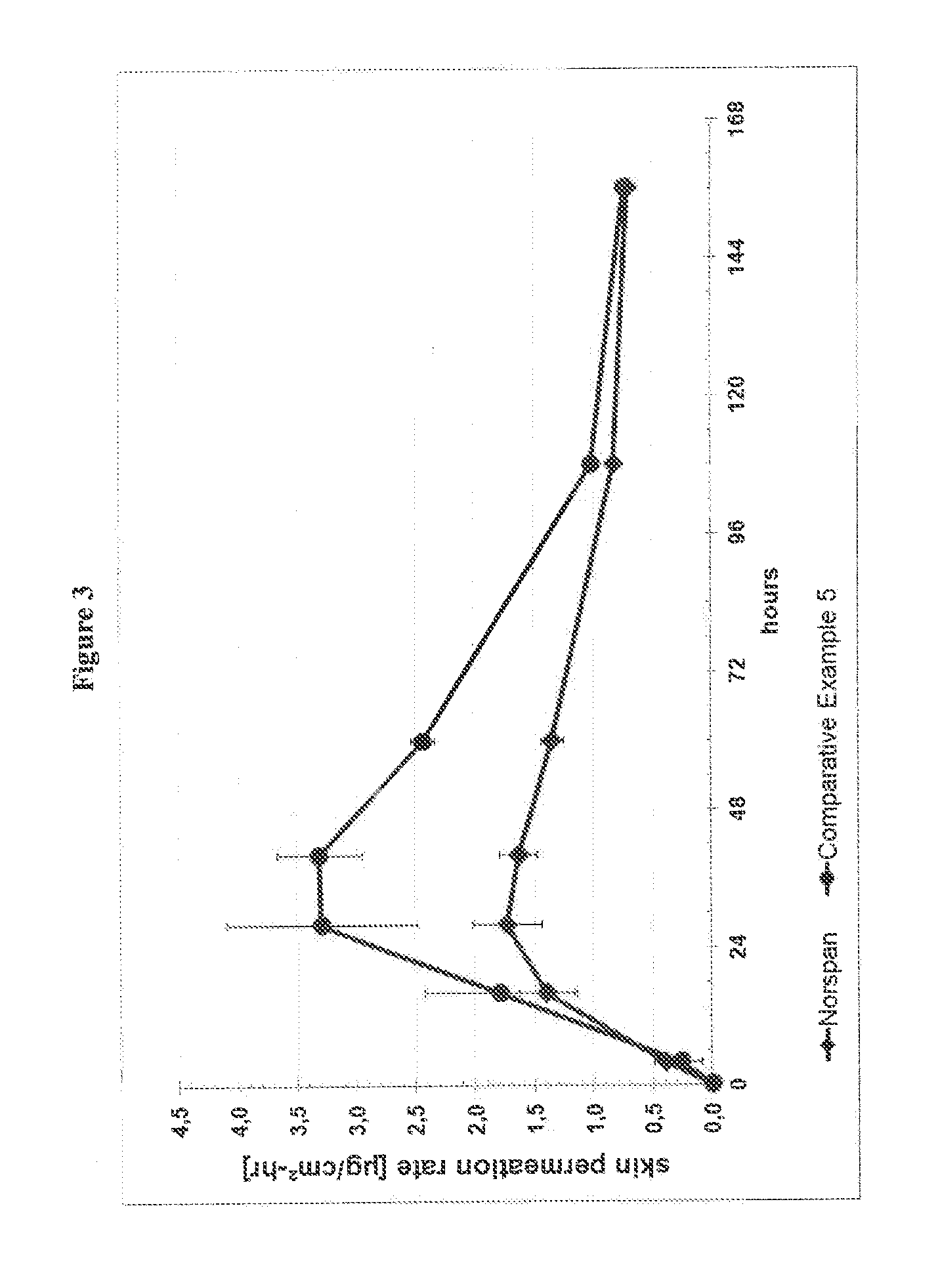 Transdermal delivery system comprising buprenorphine