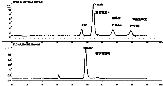 Method for detecting polyether antibiotics in feed