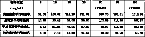 Method for detecting polyether antibiotics in feed