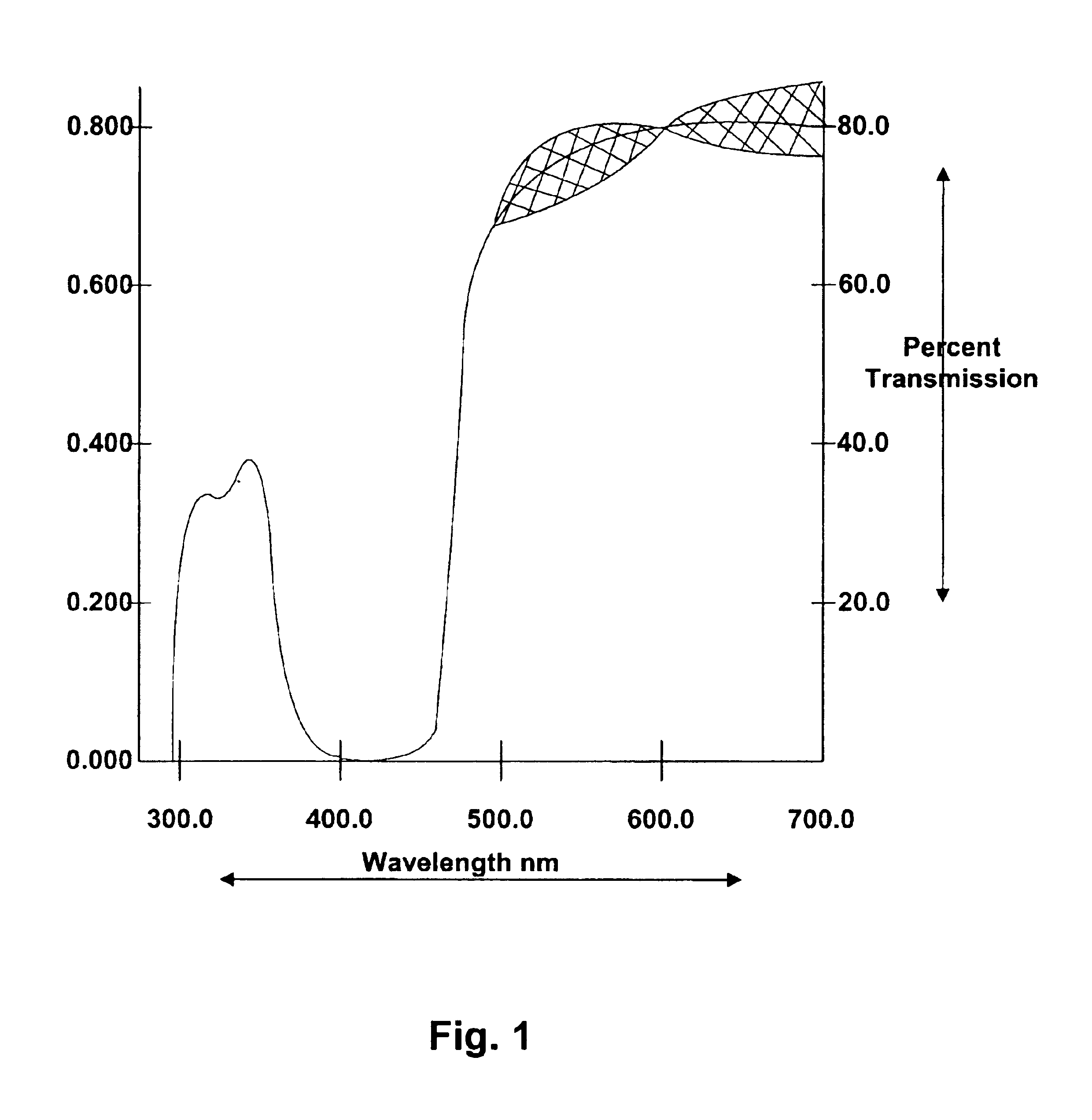 System and method for filtering electromagnetic and visual transmissions and for minimizing acoustic transmissions
