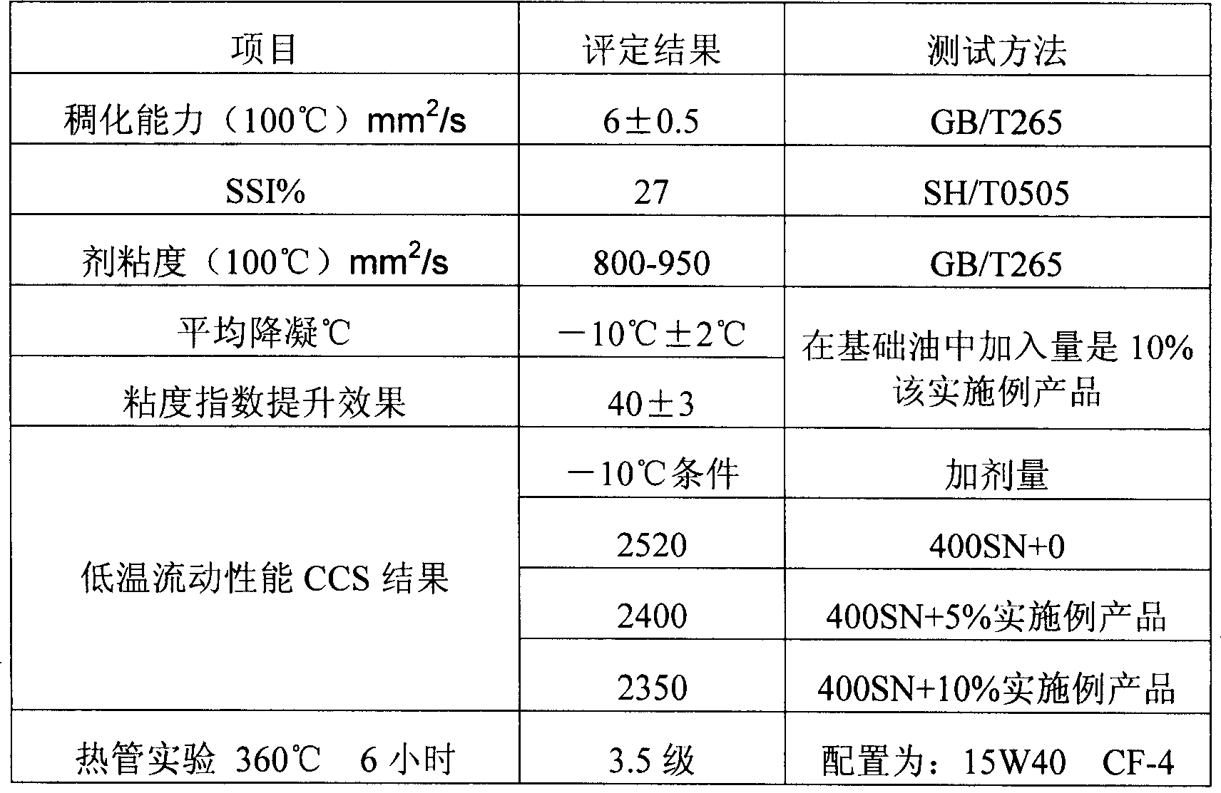 Drop type viscosity index improver