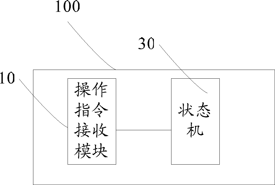 Flash memory chip and testing method thereof
