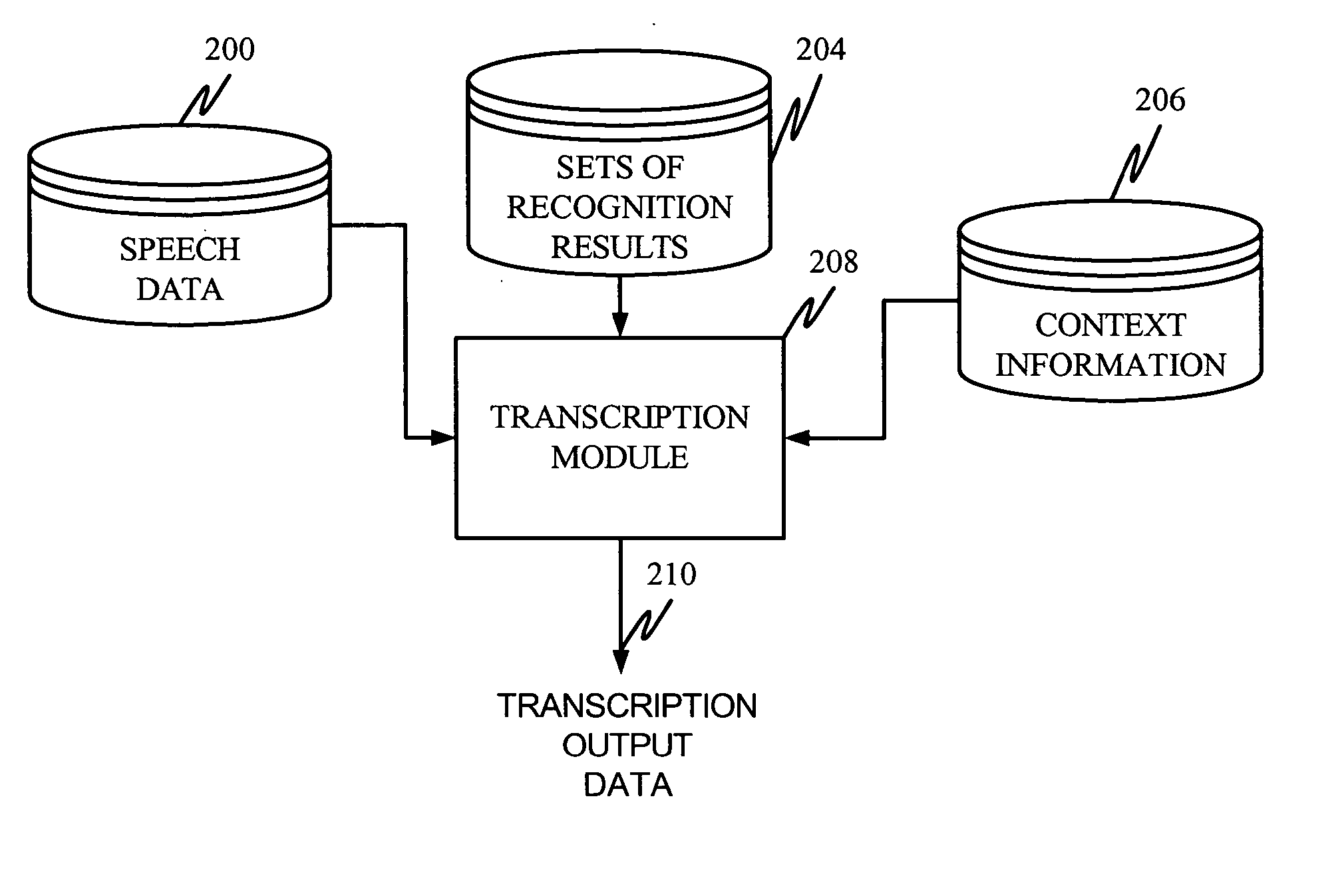 Transcribing speech data with dialog context and/or recognition alternative information
