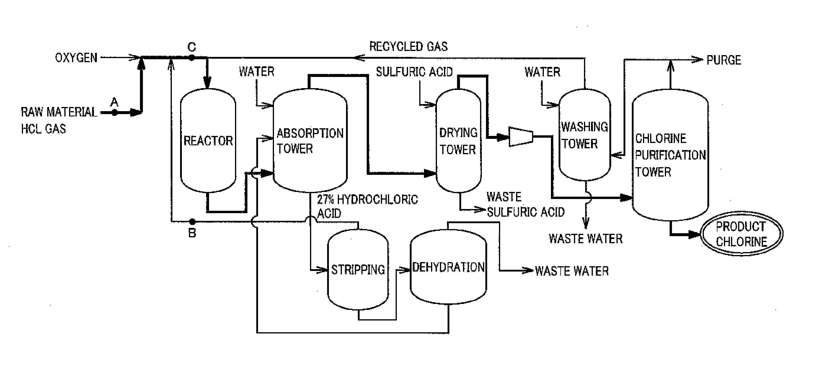 Method for producing chlorine