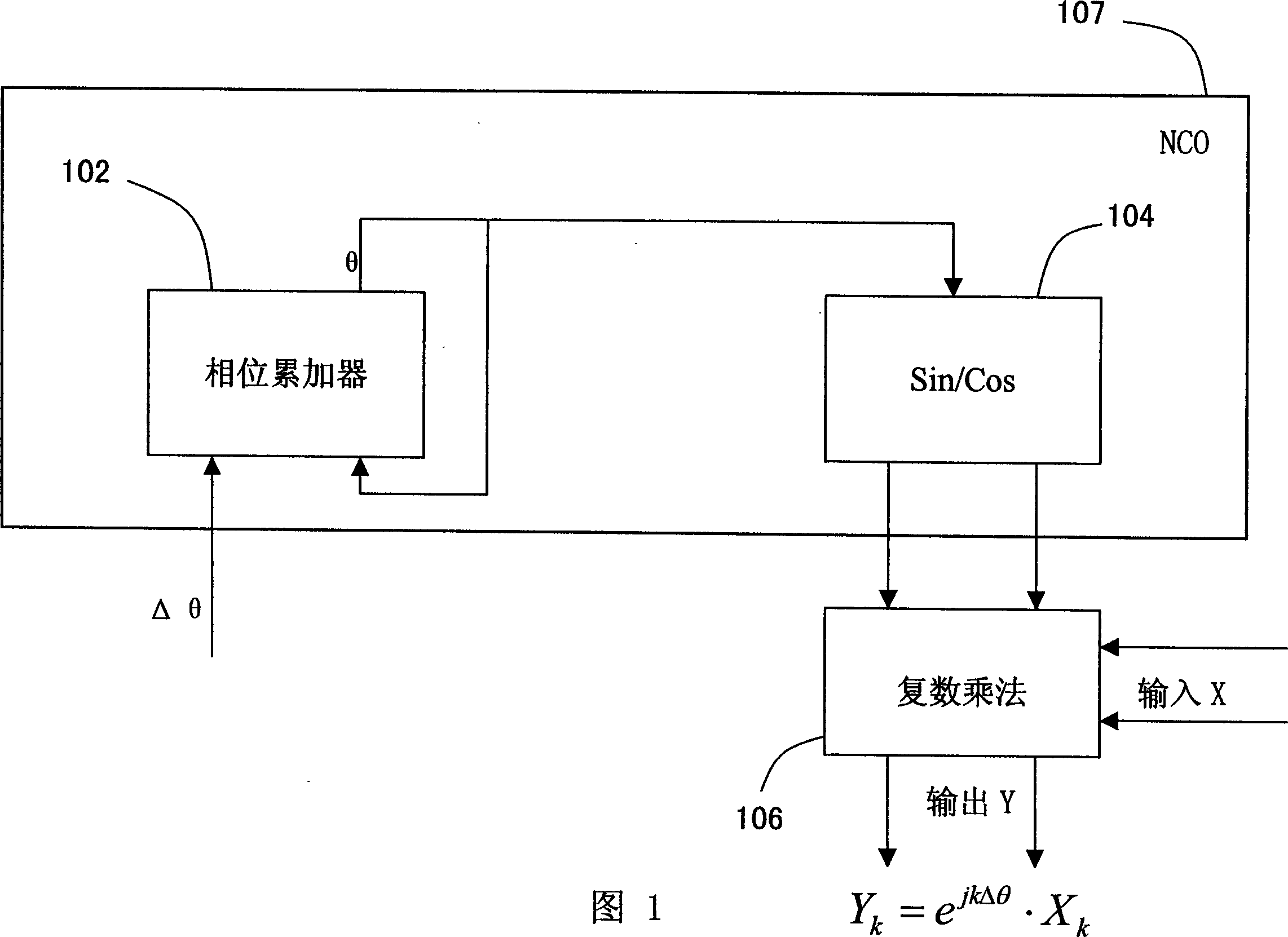 Frequency translator using a cordic phase rotator