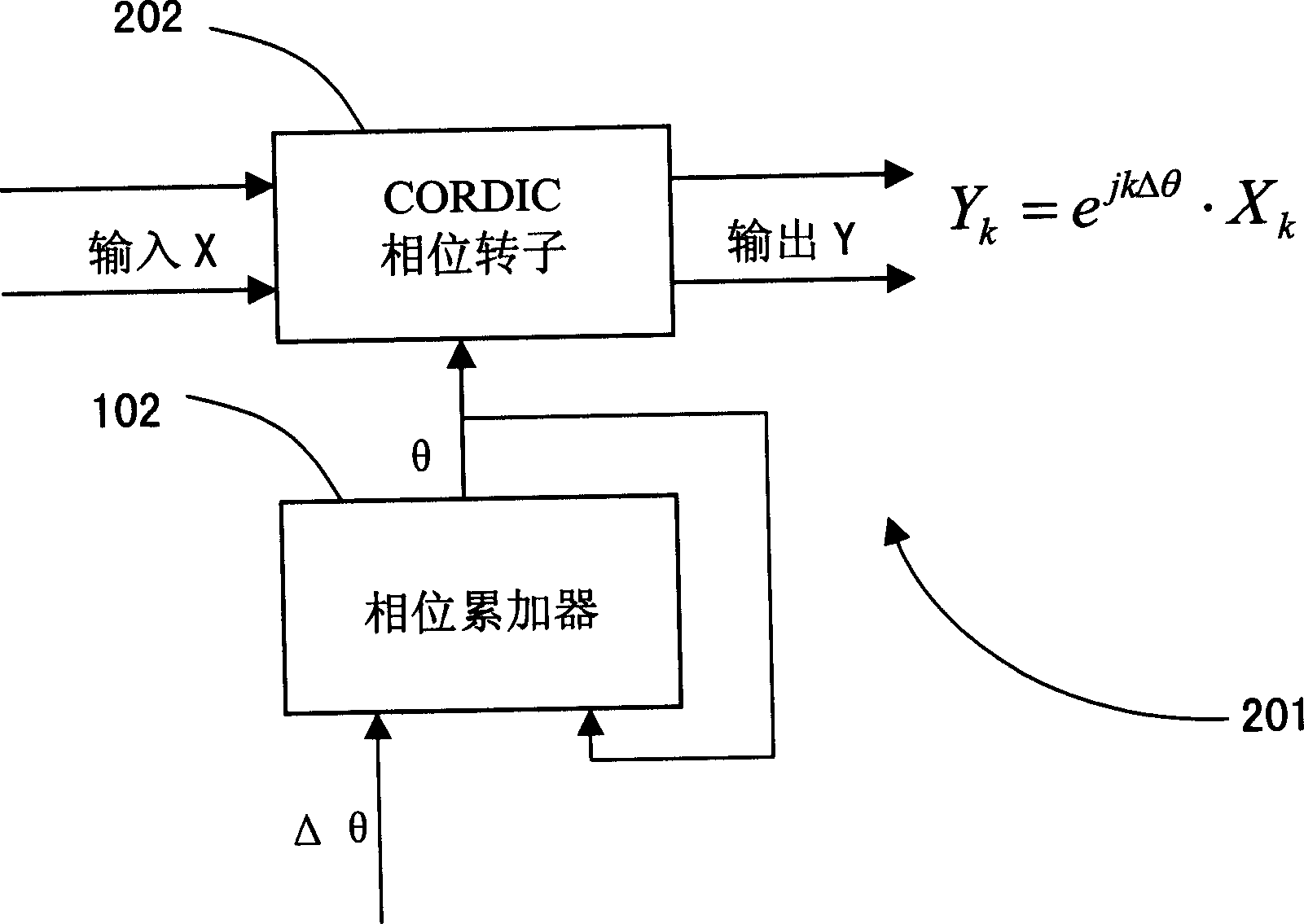 Frequency translator using a cordic phase rotator