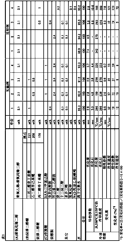 Water-soluble quenching oil composition