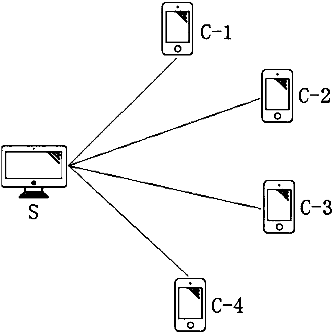 Ad hoc network node signal strength analysis method