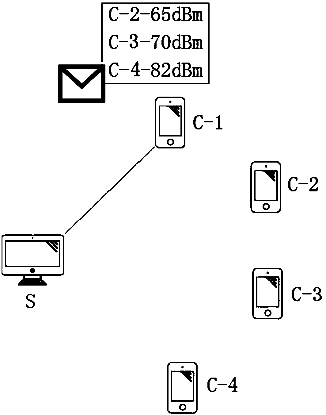 Ad hoc network node signal strength analysis method