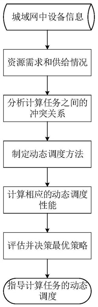 A computing migration method considering privacy protection in wireless metropolitan area network environment