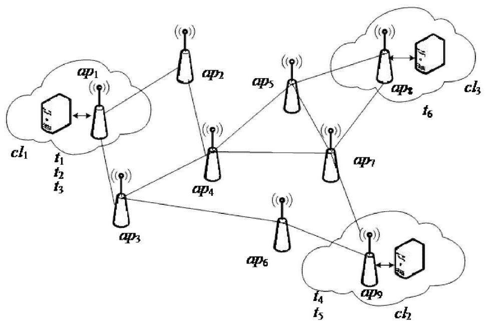 A computing migration method considering privacy protection in wireless metropolitan area network environment