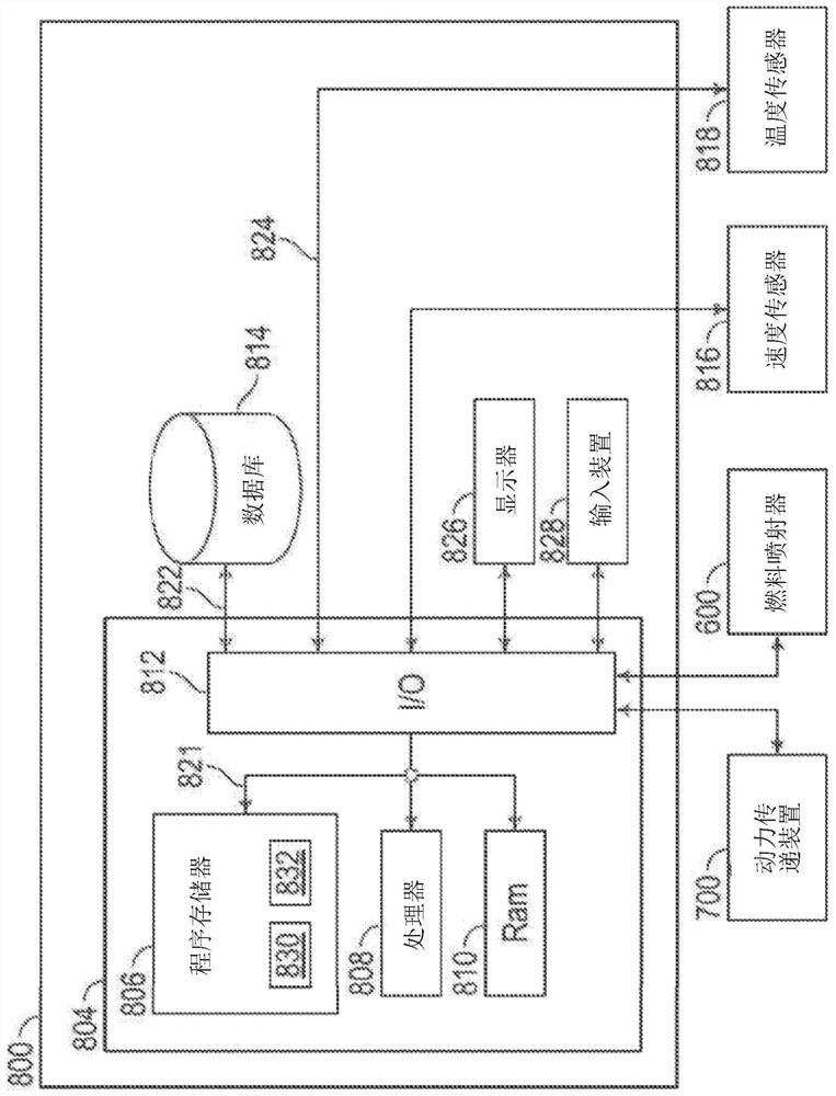 Method and control system for controlling compressor output of gas turbine engine