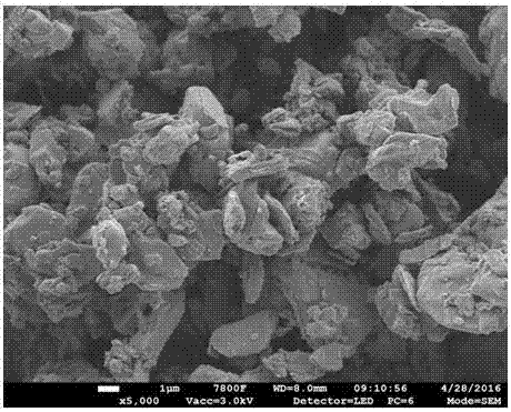 Preparation method of ternary carbide nanobelt