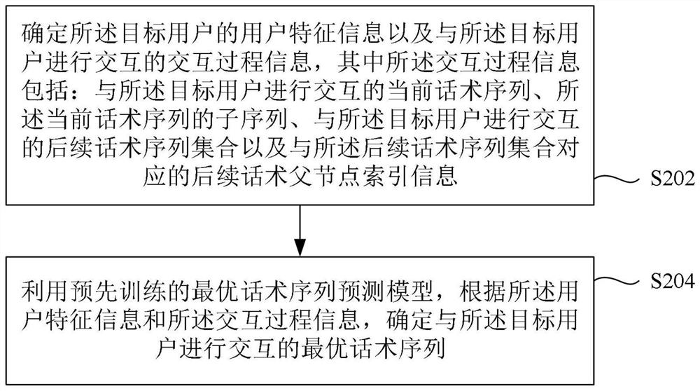 Method and device for determining verbal skill sequence and storage medium