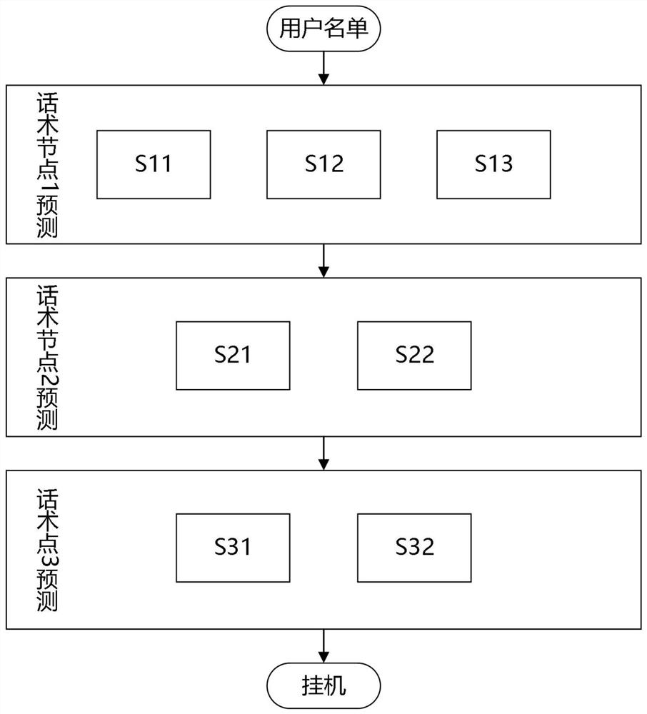 Method and device for determining verbal skill sequence and storage medium