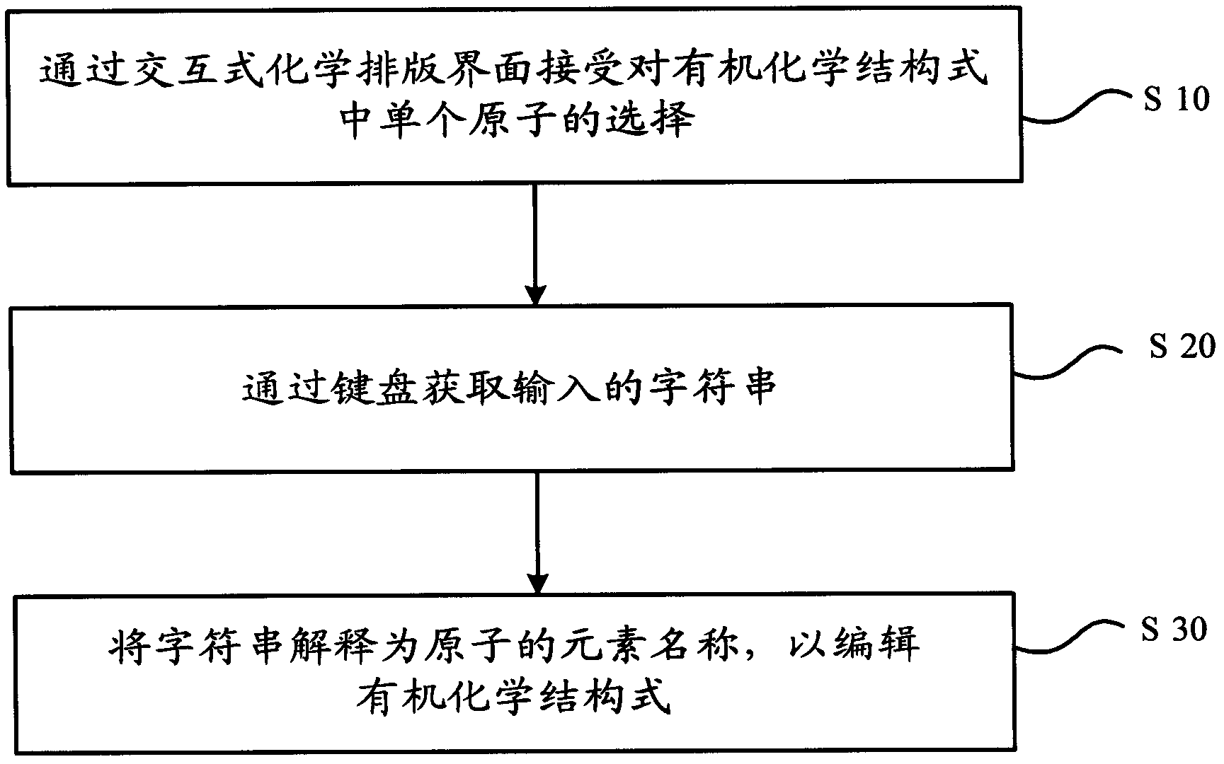 Method and device for editing organic chemical structural formula