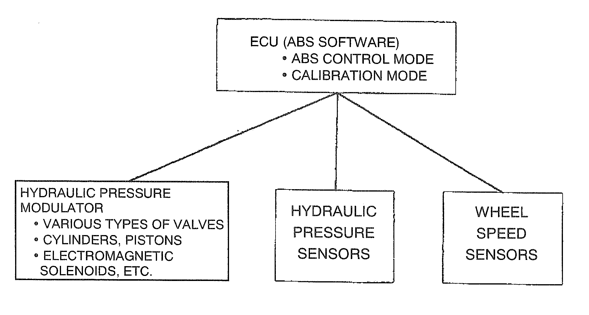 Vehicular abs control system with internal parameter automatic calibration function