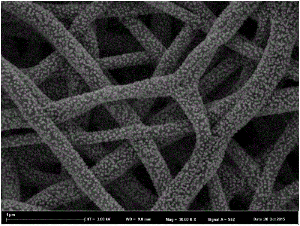Preparation method for electro-catalysis hydrogen evolution copper nanometer particles/carbon nanofiber hybrid materials