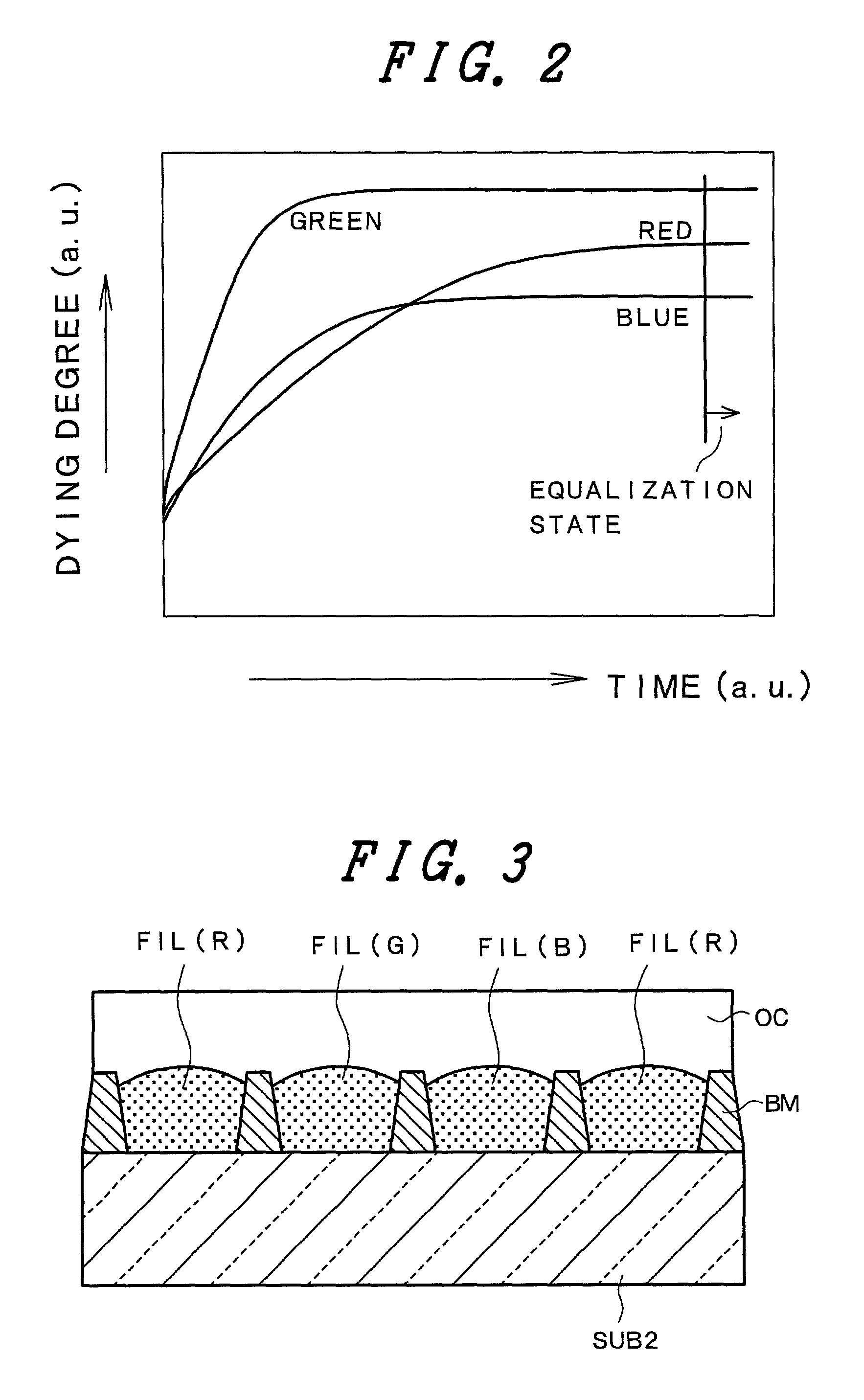 Method of manufacturing color filters and liquid crystal display device using these color filters