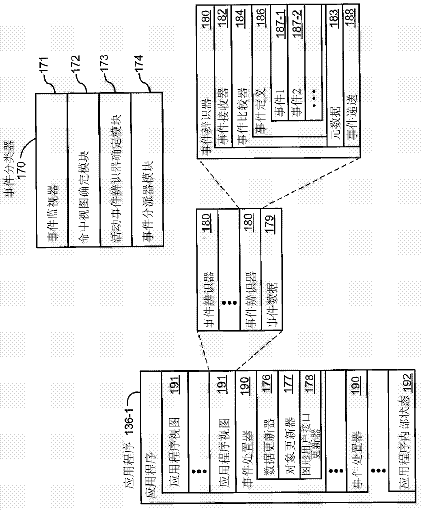 Device, method and graphical user interface for editing videos