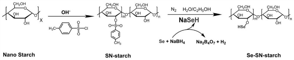 Preparation method of nano starch-based bionic glutathione peroxidase