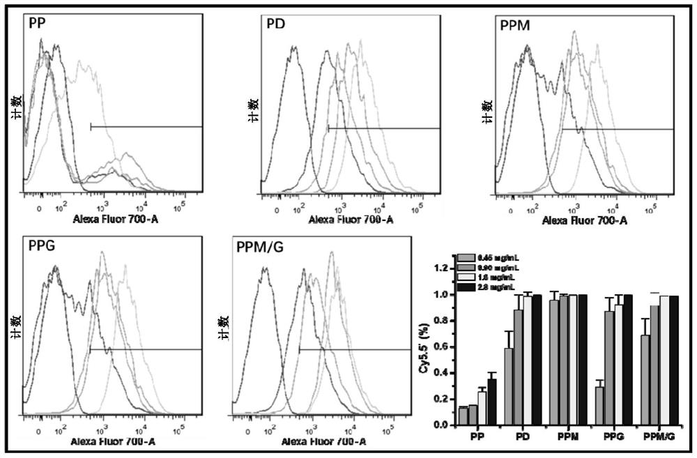 Components of macrophage targeting carrier system, preparation method of macrophage targeting carrier system and application of macrophage targeting carrier system to medicines and nucleic acid delivery