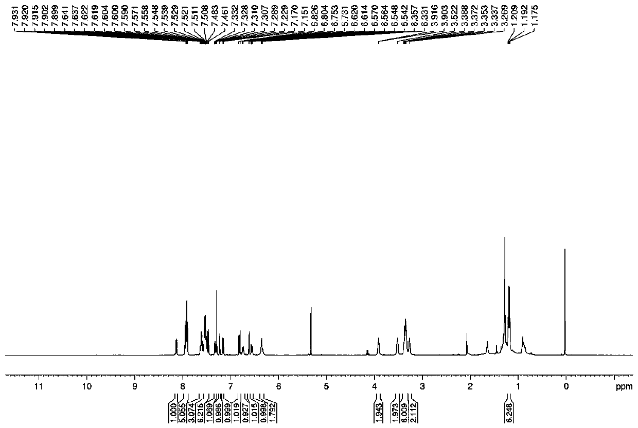 Preparation method of fluorescent probe for distinguishing peroxynitrite and hypochlorite on basis of xanthene and coumarin