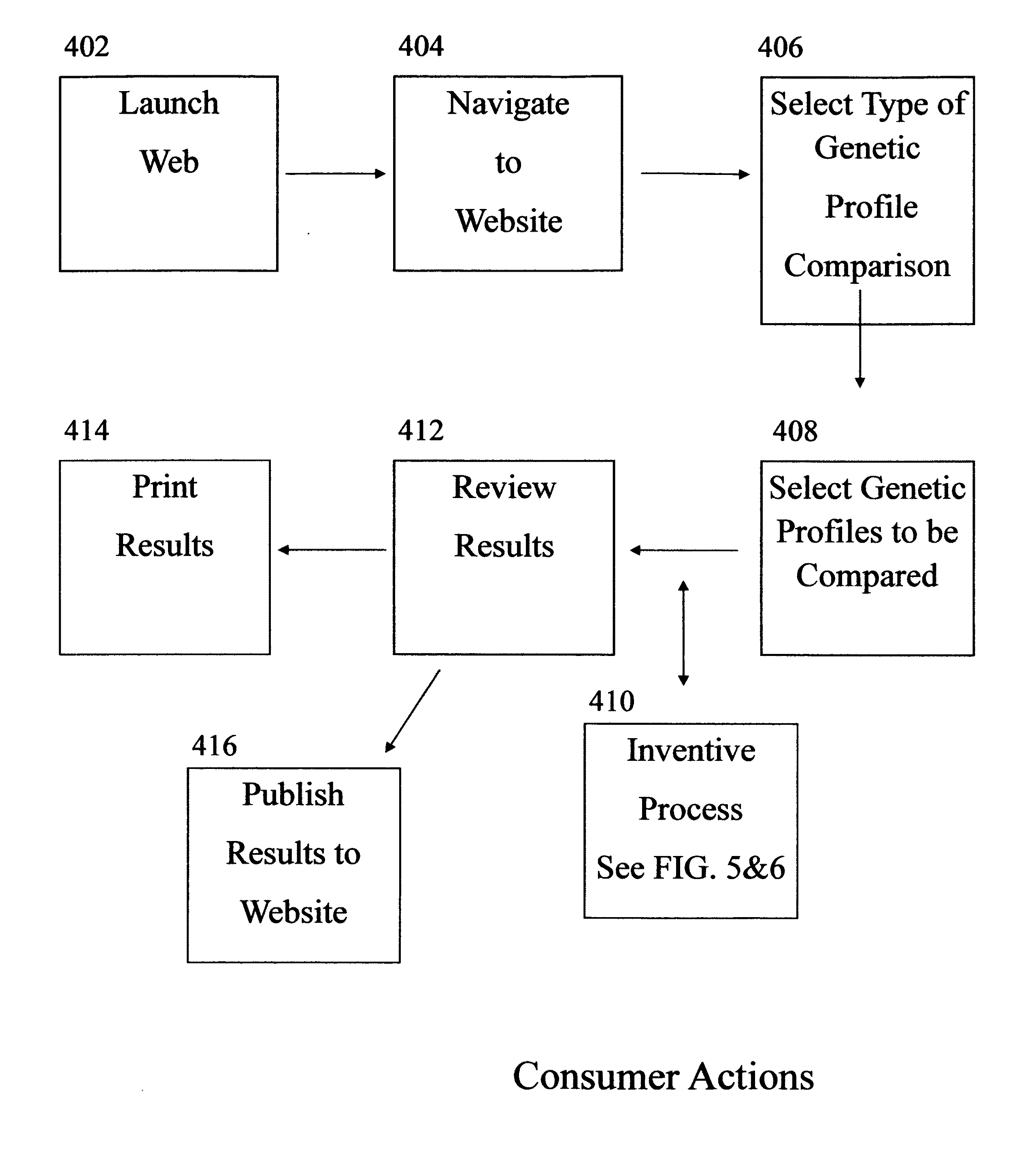 Computerized analysis of genetic profiles via internet portals