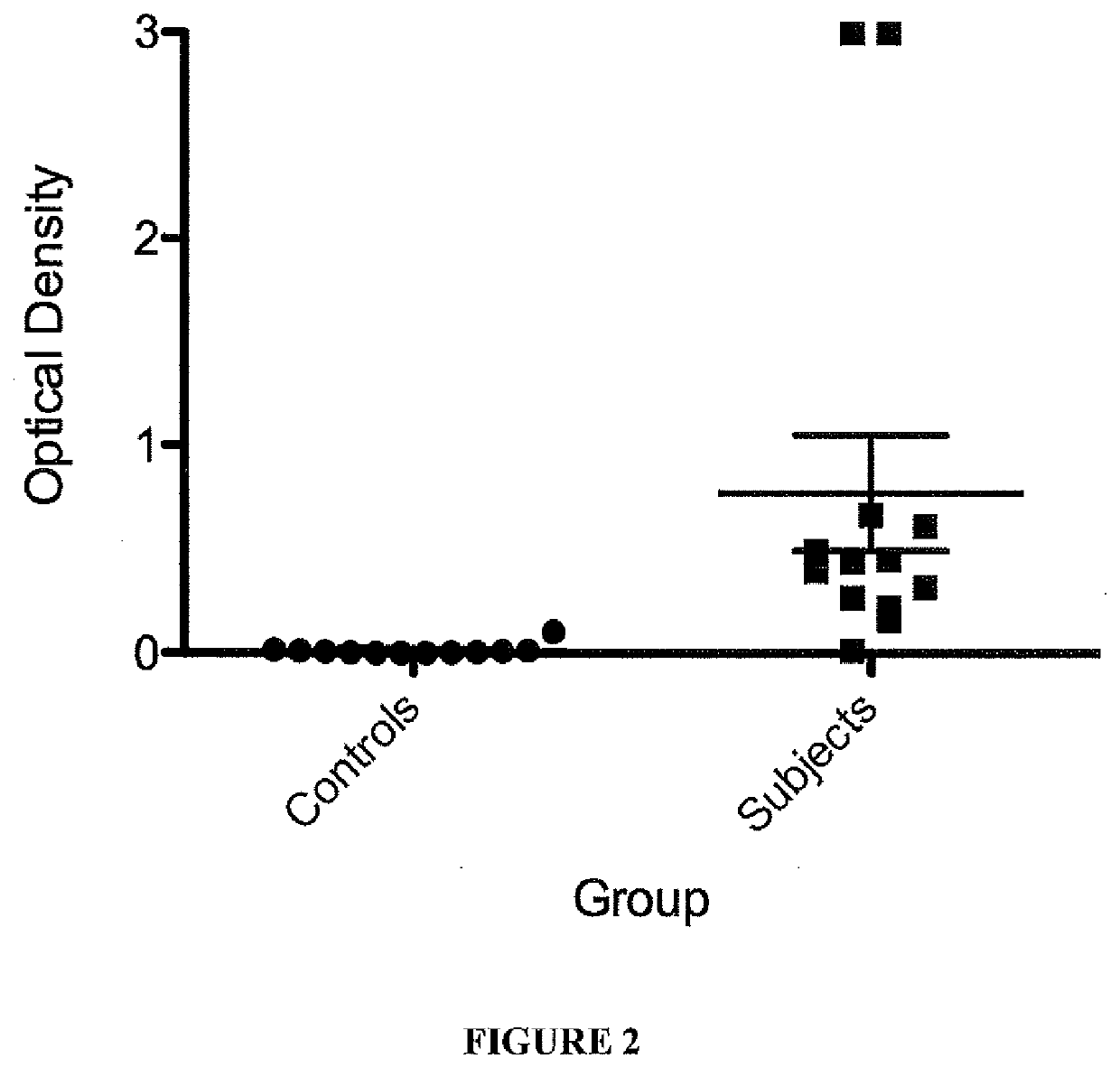 Method for Diagnosis of Arrhythmogenic Right Ventricular Cardiomyopathy