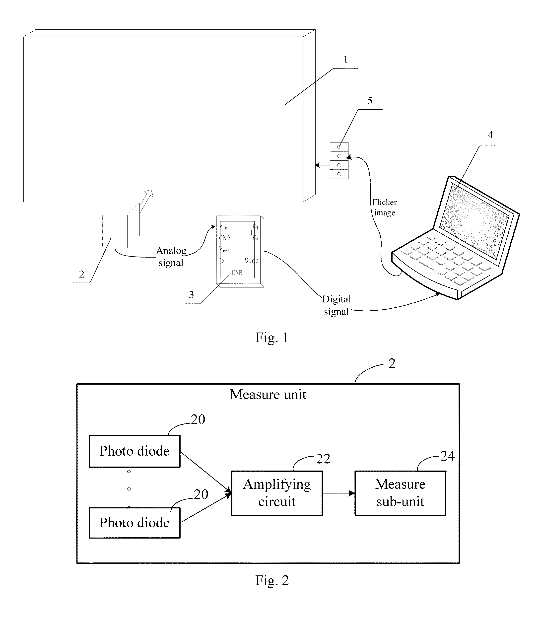 Method and Device for Measuring Flicker Value of Liquid Crystal Modules