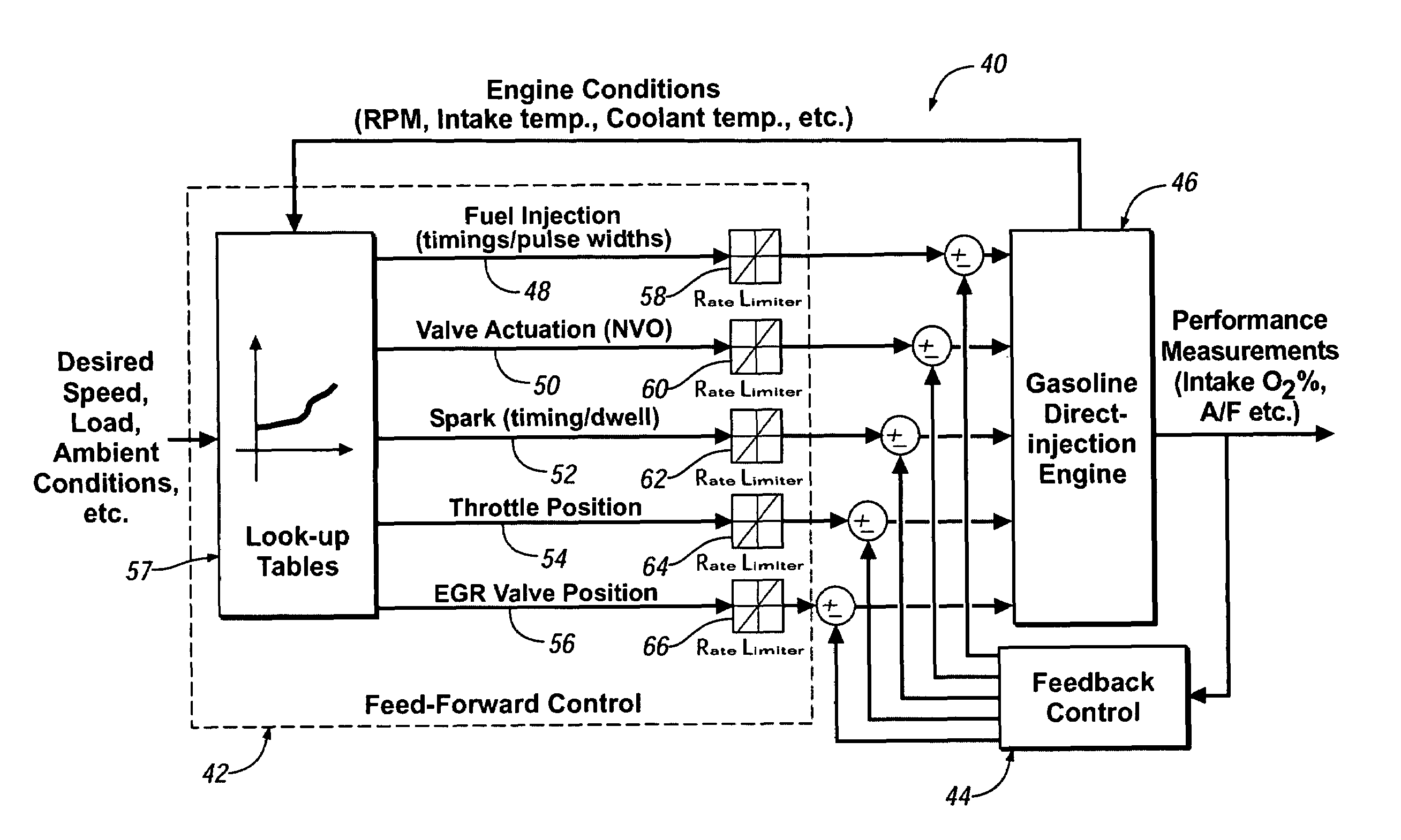 Speed transient control methods for direct-injection engines with controlled auto-ignition combustion