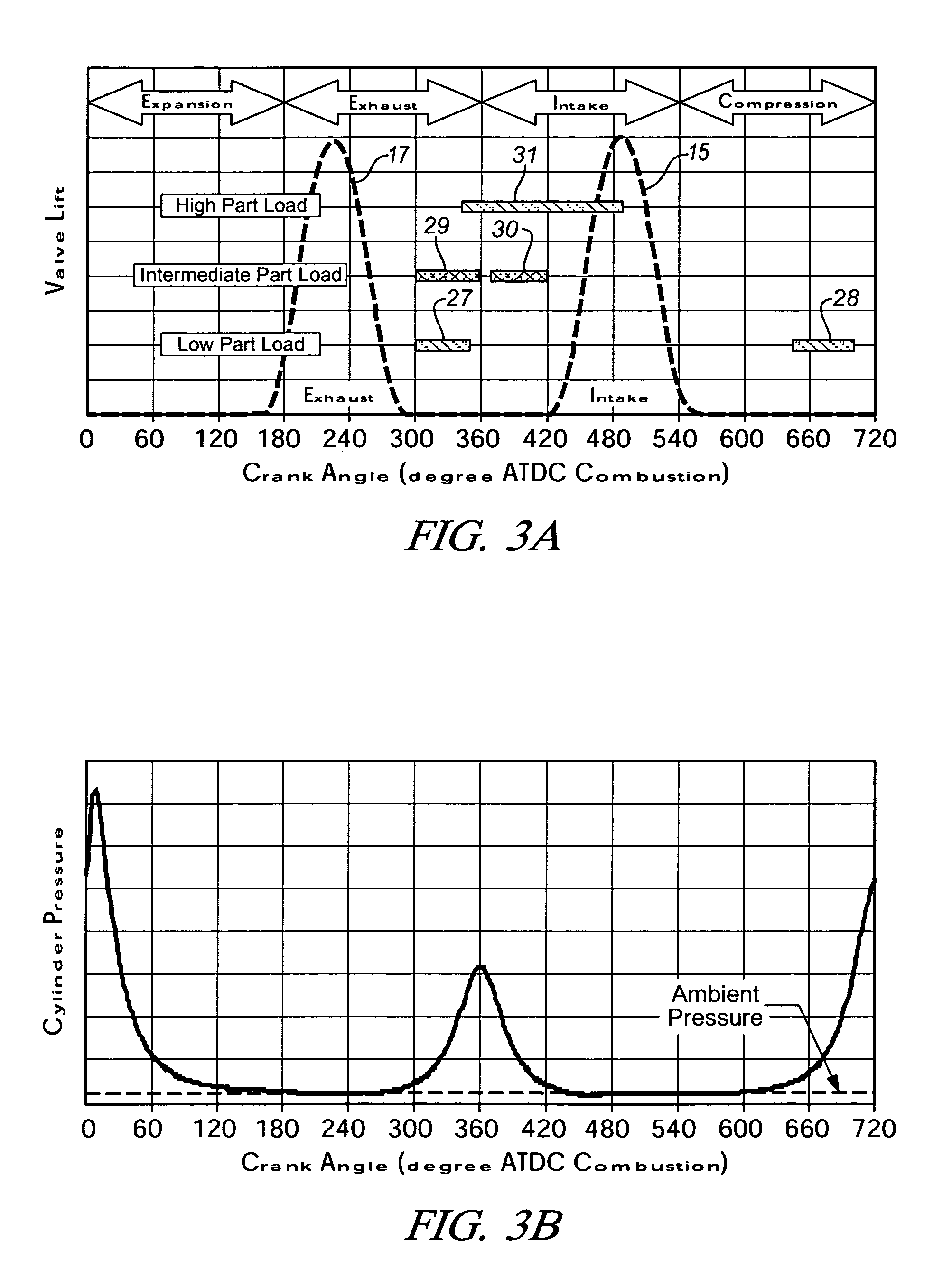 Speed transient control methods for direct-injection engines with controlled auto-ignition combustion