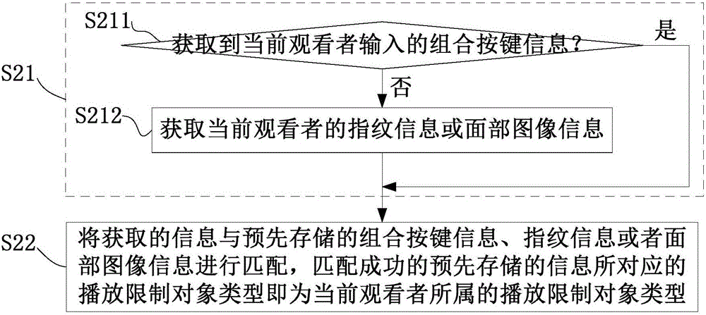 Playing limiting method and device, intelligent terminal and playing system