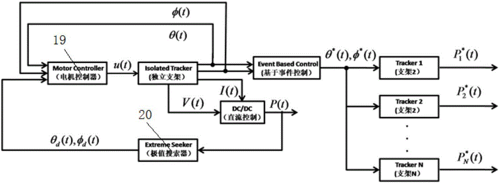 Group control system of intelligent sun tracker