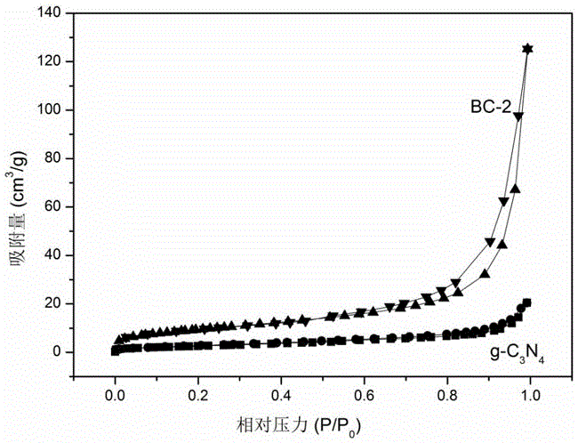 Hexagonal boron nitride modified graphitized carbon nitride composite optical catalyst as well as preparation method and application thereof