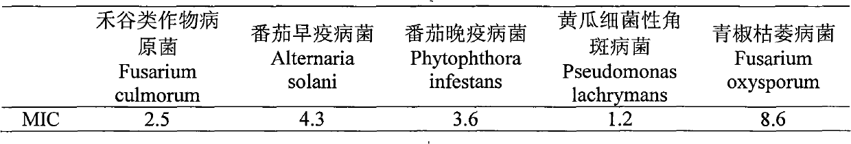 Plant source pesticide and production method and application thereof