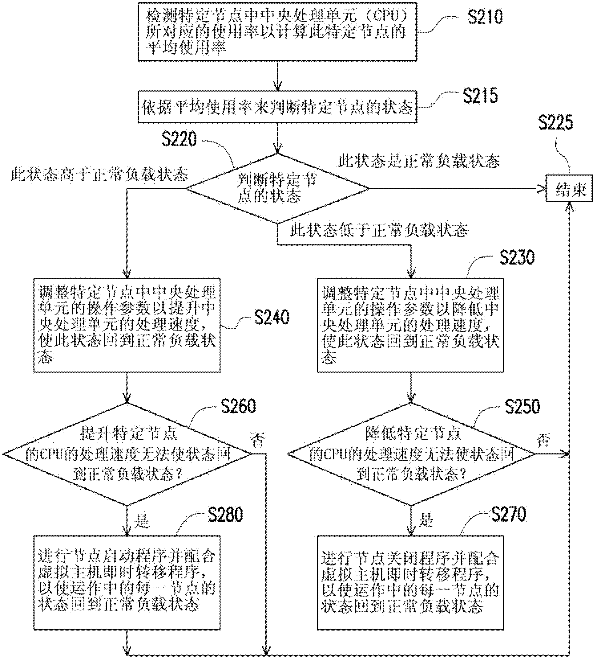 Server system and power management method thereof