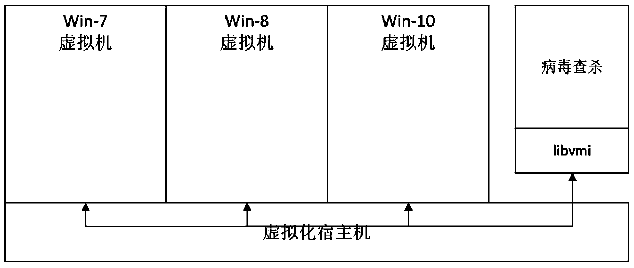 Safety detection method and device for virtual machine file on virtualization platform