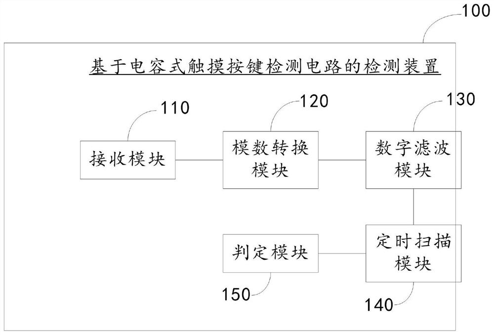 Capacitive touch key detection circuit and detection method thereof