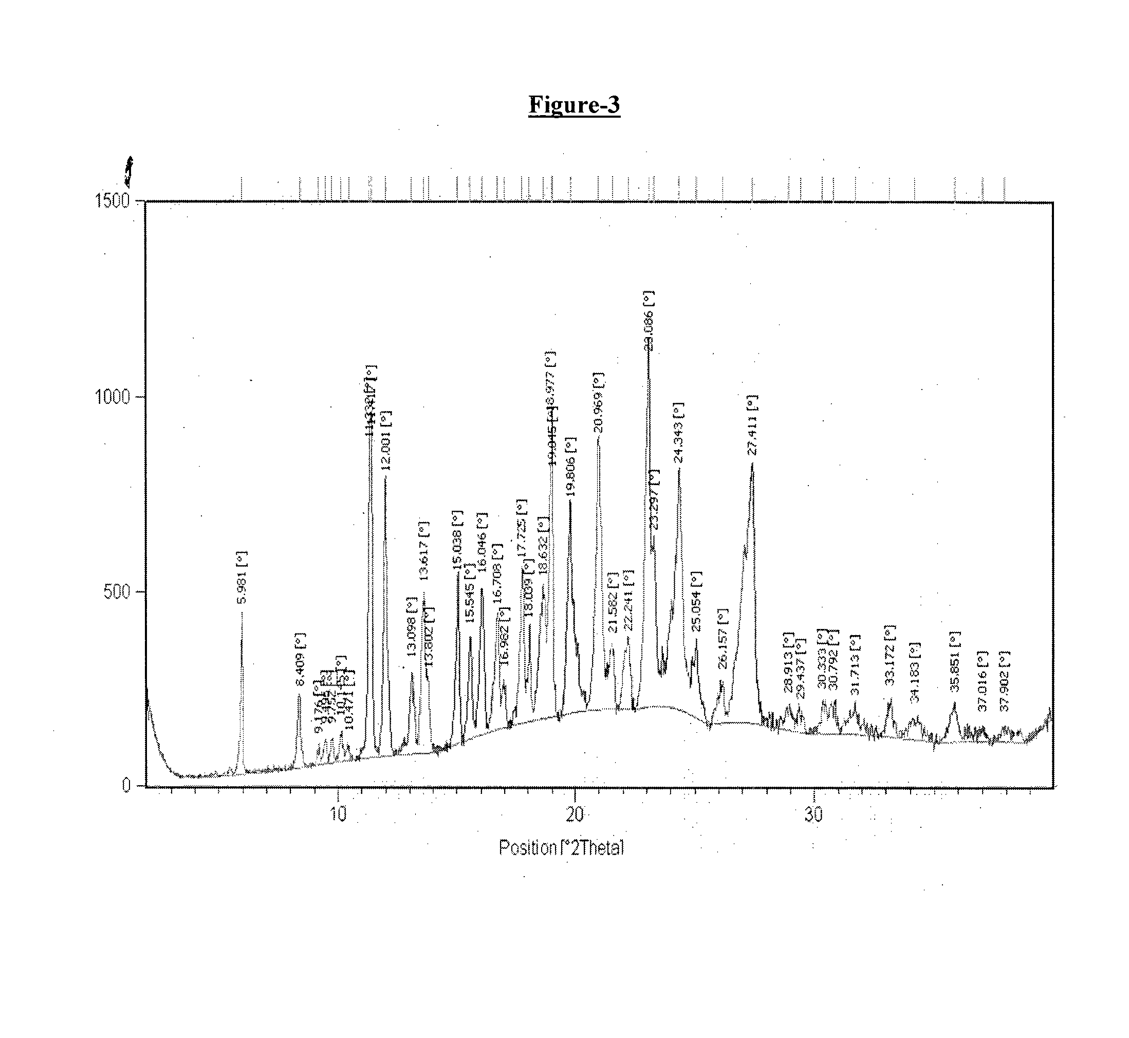 Acid Addition Salt of Donepezil and Pharmaceutical Composition Thereof