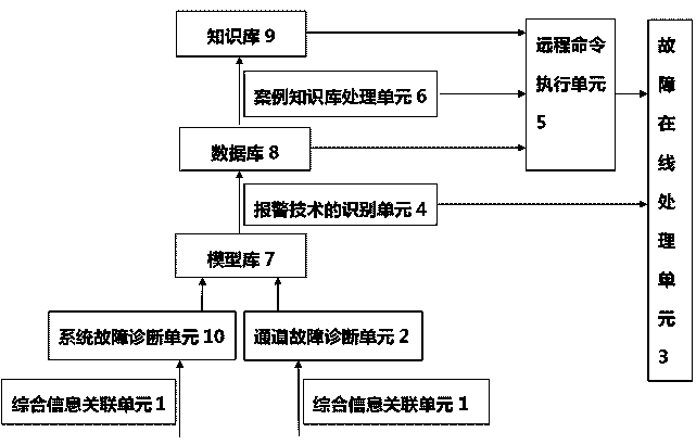 System for improving operation and maintenance efficiency of automatic system