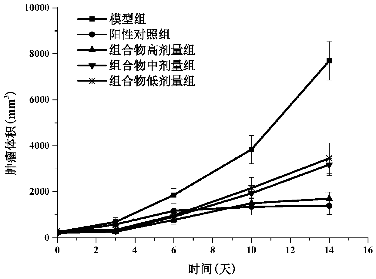 Tea polyphenol tea polysaccharide composition with synergistic, attenuating and anti-liver cancer effects