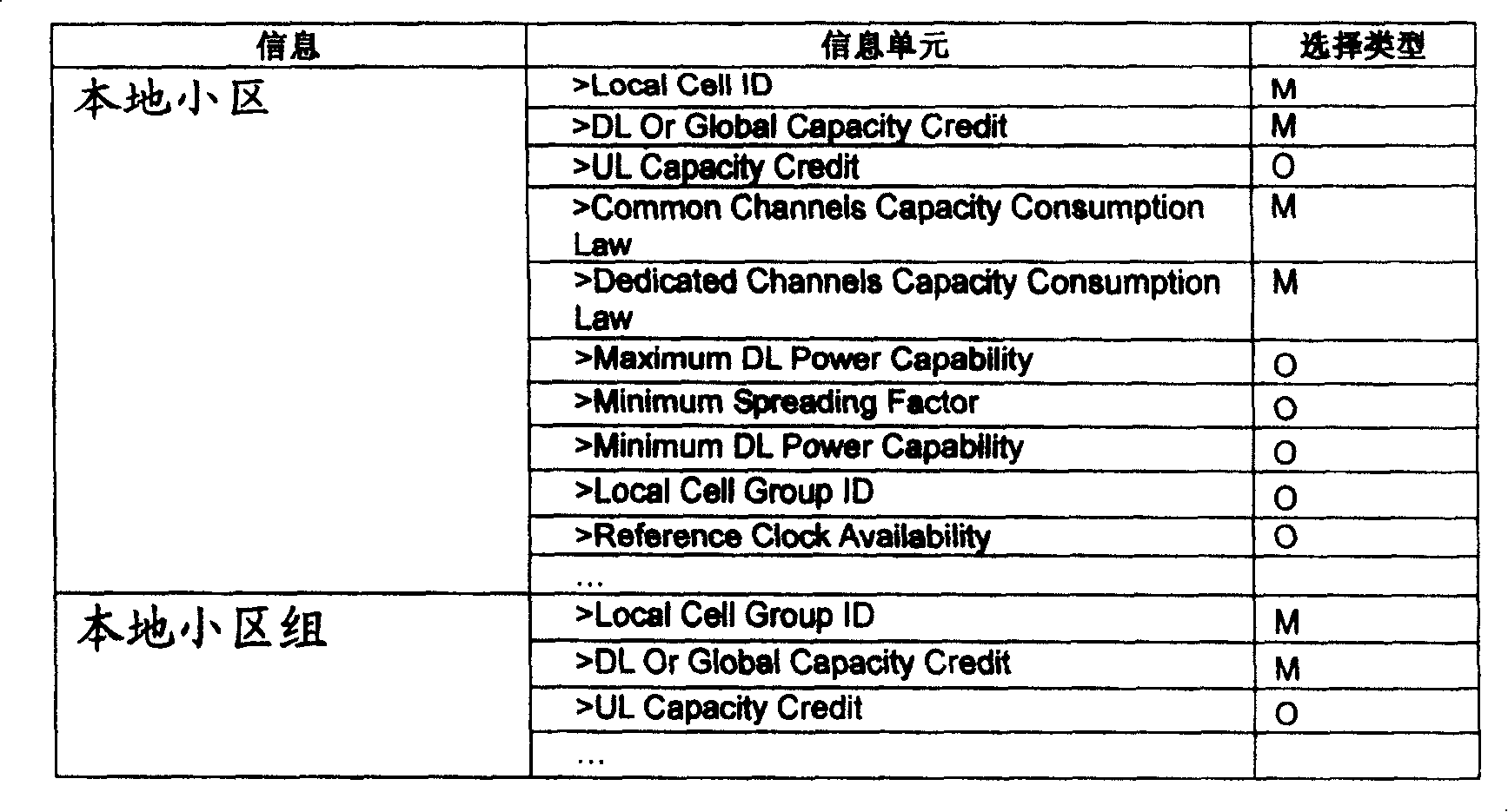 Service distributing method based on base station hardware resource power