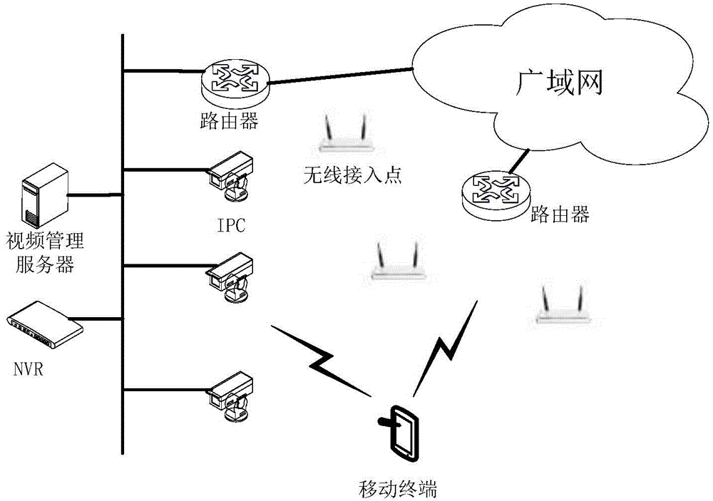 Positioning device based on wireless access point and video monitoring