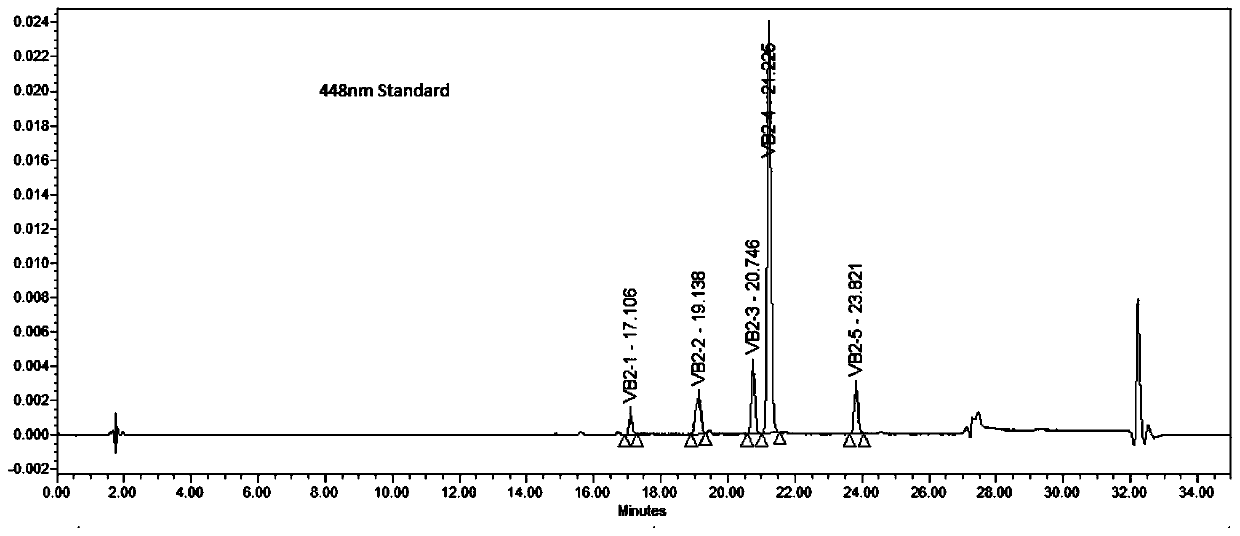 Method for determining components of freeze-dried powder injection containing multiple vitamins